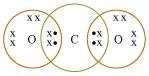 Electron dot structure of CO2