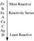 reactive metals