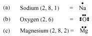 valence electrons